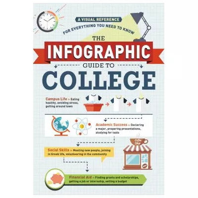 Infographic Guide to College: A Visual Reference for Everything You Need to Know