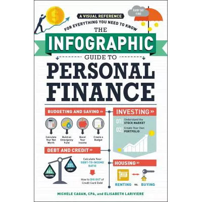 Infographic Guide to Personal Finance